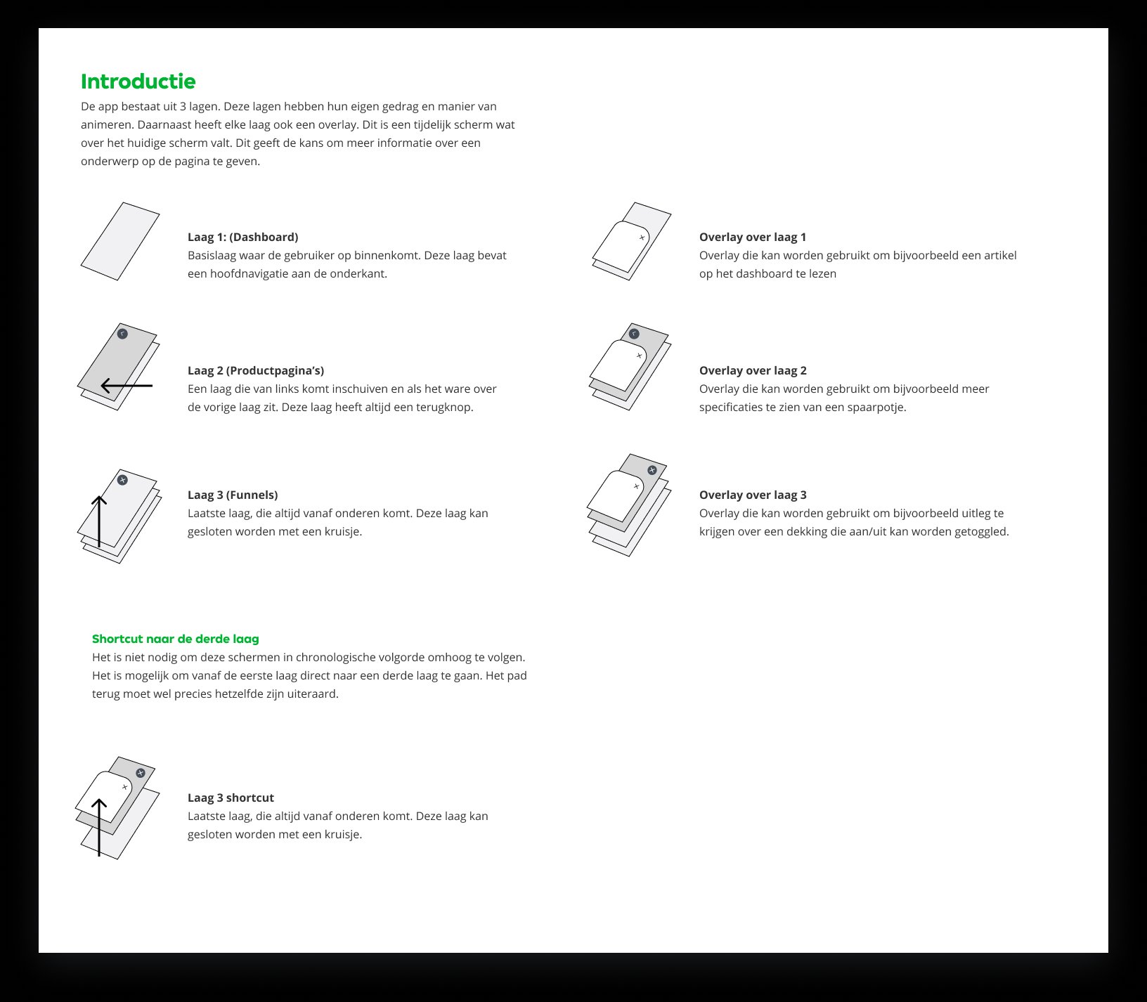 Uitleg van het lagensysteem: laag 1 dashboard, laag 2 productpagina's, laag 3 funnels, plus overlays per laag