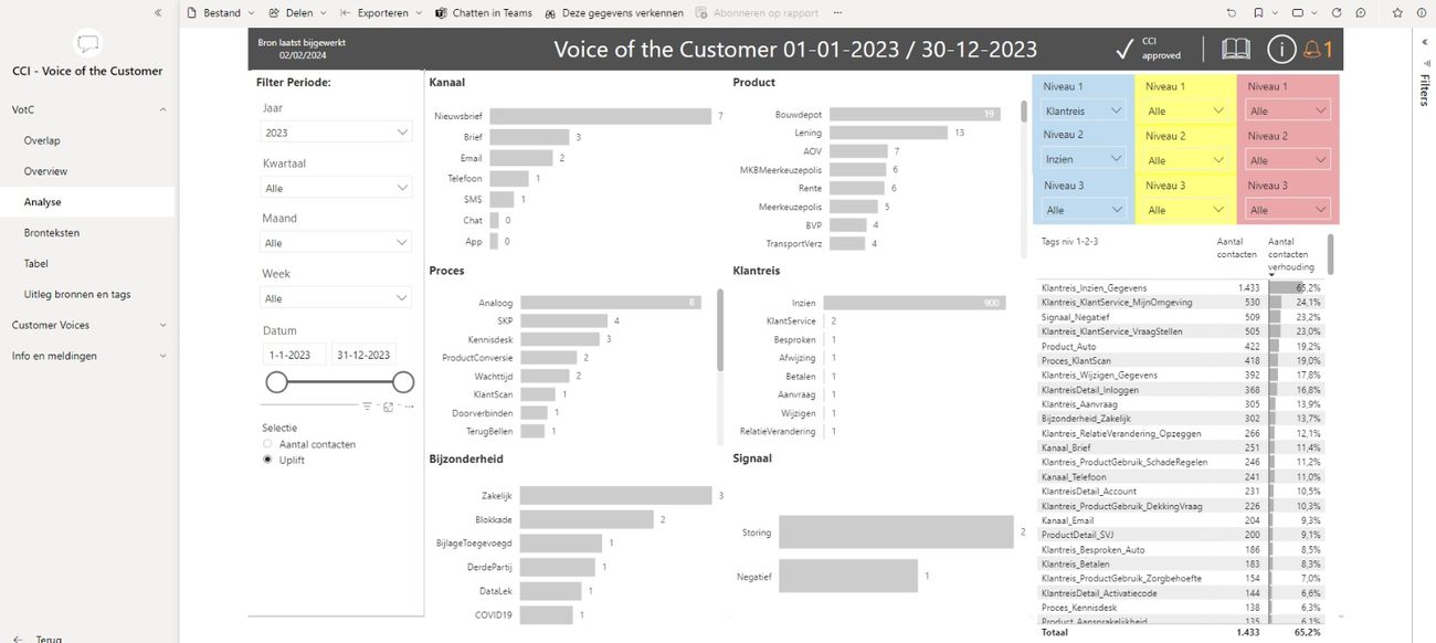 TheyDo dashboard: customer journey insights centraal